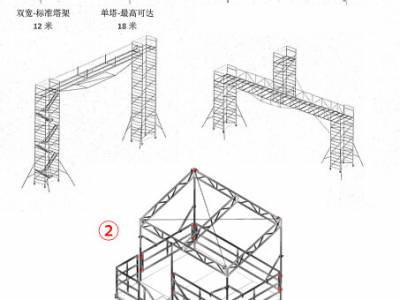 灯光音(yin)响平台搭建和(he)维(wei)护知识